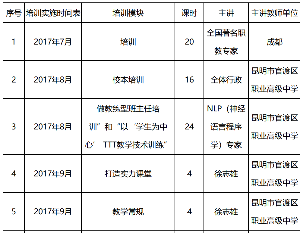 2017--2018学年教师校本培训工作方案