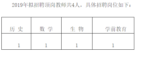 2019年昆明市官渡区职业高级中学教师招聘公告
